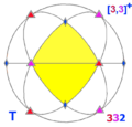 Sphere symmetry group t.png