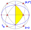 Sphere symmetry group th.png