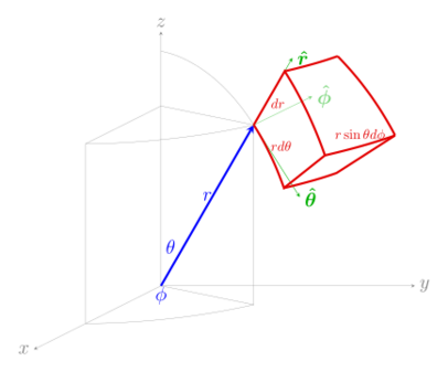 Nabla spherical2.svg