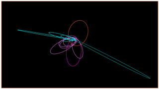 Planet Nine's orbit is seen pointing towards the top, while the clustered comets are seen towards the bottom.