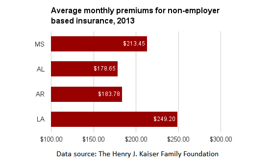 MS individual insurance premiums.png