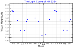 HR6384LightCurve.png