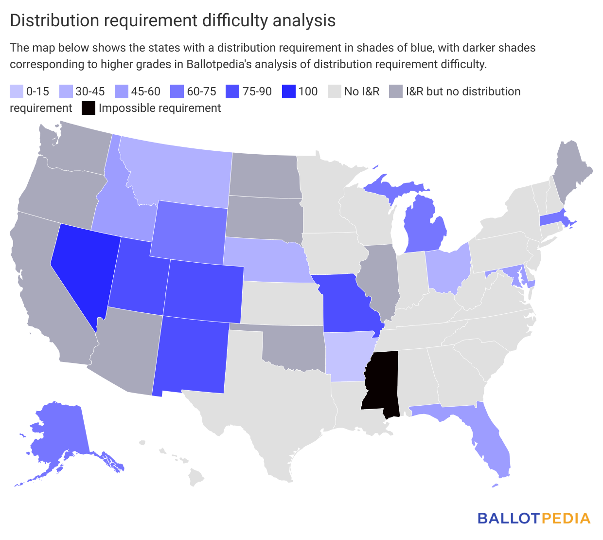 Distribution requirement difficulty map
