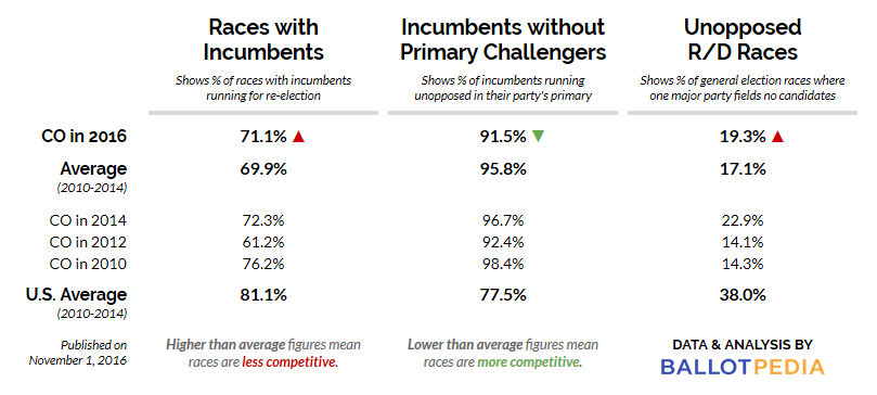 CA 2016 Colorado.png