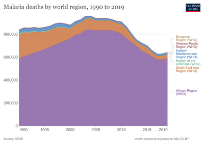 Malaria-deaths-by-region.png