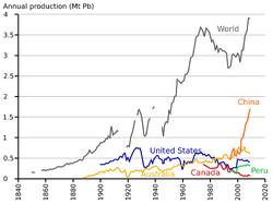 A line chart of many lines, some longer than other, most generally growing towards its right
