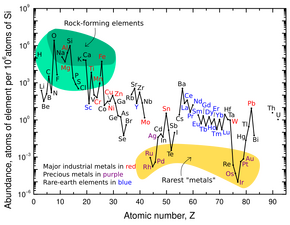 A line chart generally declining towards its right