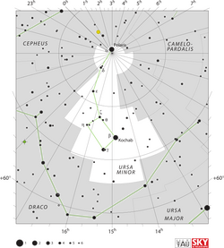 Ursa Minor
