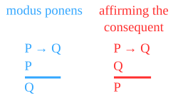 Diagram of modus ponens and affirming the consequent