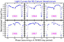 RSCVnLightCurve.png