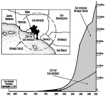 LA-grows.jpg