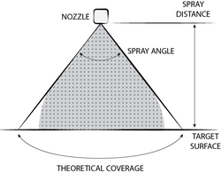 Spray coverage alt text
