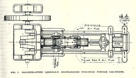 1898 Oechelhäuser gas engine