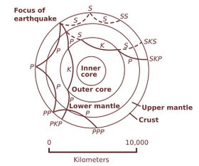 Diagram with concentric shells and curved paths