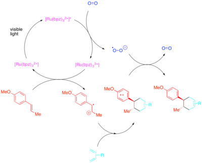 Diagram of Photocatalytic styrene Diels–Alder reaction