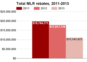 Georgia total MLR rebates 2011-2013.png