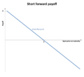 Short forward payoff.png
