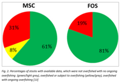 Data 1 Overfishing.png