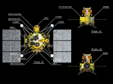 Diagram of the spacecraft
