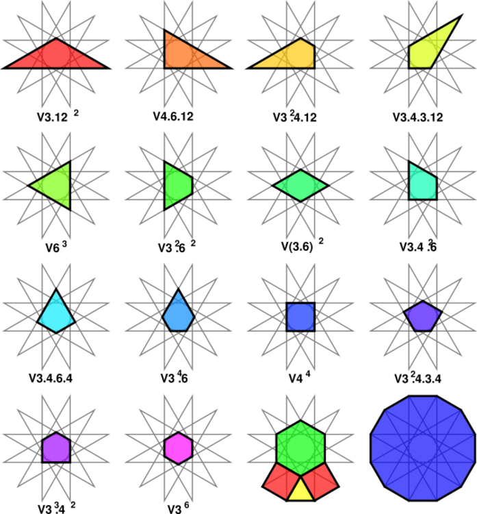 Dodecagram of Planigons.svg