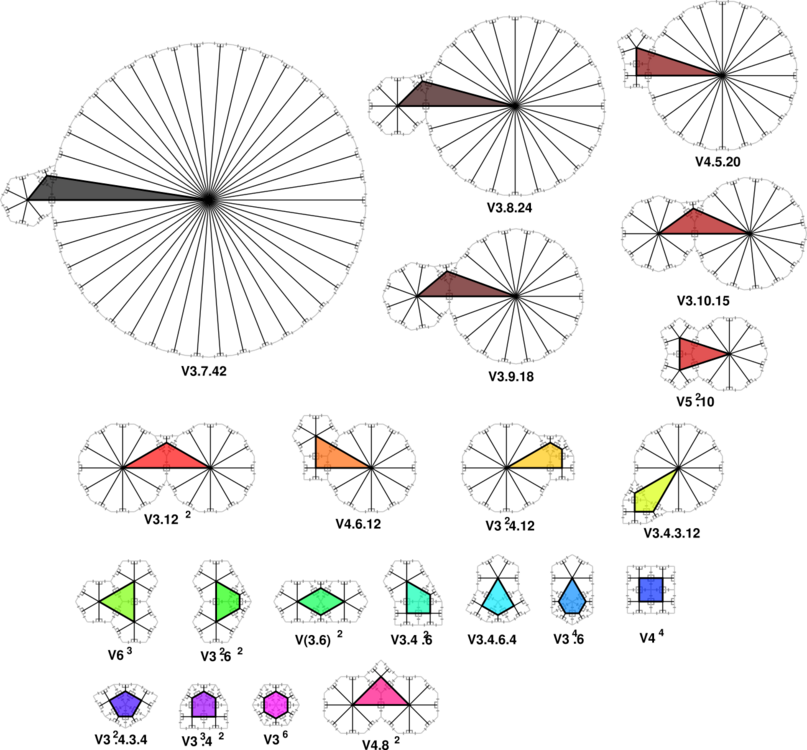 Construction of all Planigons.svg