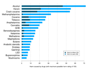 HarmCausedByDrugsTable.svg
