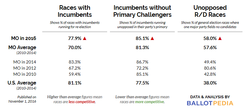 CA 2016 Missouri.png