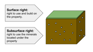 Surface subsurface right chart.png
