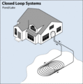 Closed loop system pondlake.gif