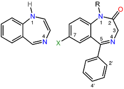 On the left is the chemical structure of the parent benzodiazepine ring system, which consists of a seven-membered ring containing two nitrogen atoms fused to a six-membered ring. The two nitrogen atoms are labeled one and four. On the right is the chemical structure of a pharmacologically active benzodiazepine in which alkyl, phenyl, and halogen groups attach to the one, five, and seven positions, respectively, and the carbon atom at position two is double-bonded to an exocyclic oxygen atom. The ortho and para positions of the phenyl substituent are labeled two-prime and 4-prime, respectively.