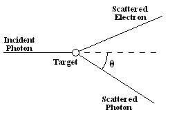 Compton Scattering Diagram.png