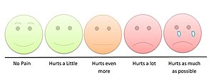 Children's pain scale.JPG