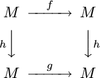 StructuralStabilityFHGCommDiag.png