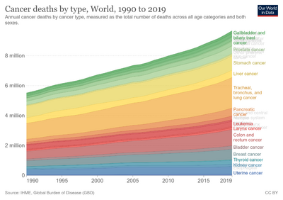 Cancer-deaths-by-type.png