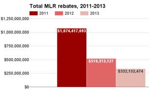 US total MLR rebates 2011-2013.png