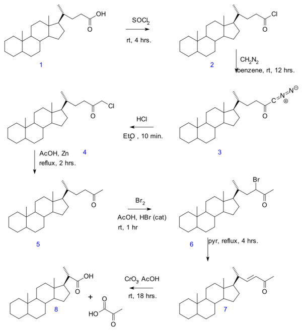 Gallagher-Hollander Degradation
