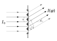 Beugungsgitter.svg