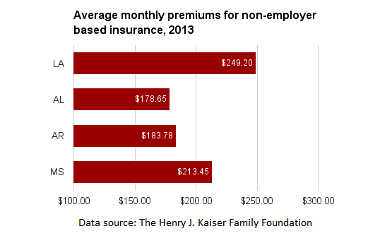 LA individual insurance premiums.png