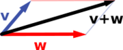 Vector addition: the sum v + w (black) of the vectors v (blue) and w (red) is shown.