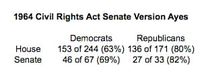 Partycivilrights.jpeg