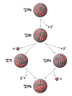 Diagram with compound balls representing nuclei and arrows.