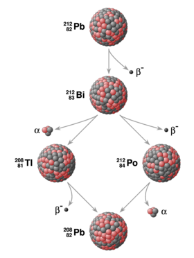 Diagram with compound balls representing nuclei and arrows.