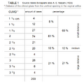 Classification of the 200 women into CUMD categories