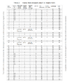 Selection of women studied and interviewed