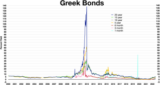 Greek bonds.webp