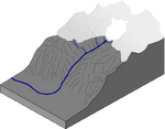 Image of a Cirque Glacier