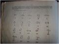 Archaic Sinhala numerals from ‘Catalogue of Palm leaf manuscripts in the library of Colombo Museum’, Volume I, compiled by W. A. De Silva, published by the Government Printer in 1938.