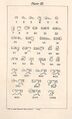Archaic Sinhala numerals from Plate III of Gunasekera's A Comprehensive Grammar of Sinhalese Language.