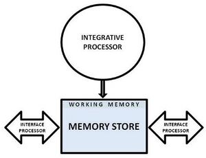 Diagram of MOGUL linguistic theory