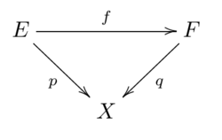 Kommutierendes Diagramm Cov.png